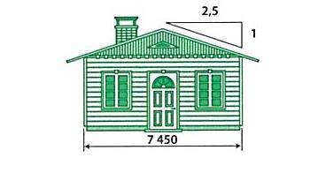 91. Rakennuksen katon kaltevuus on 1: 2.5.