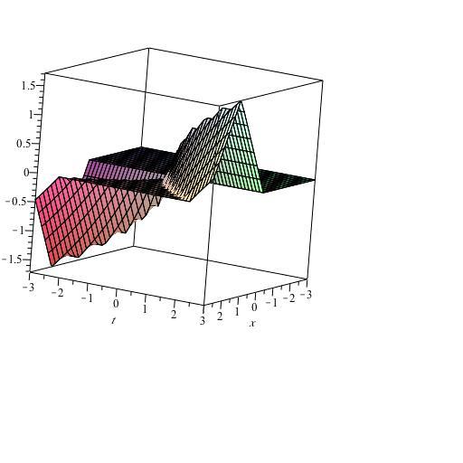 Kuv 1: Funktio ϕ(x, t). Osoitetn ensin, että funktio ϕ(x, t) on jtkuv koko tsoss R 2.