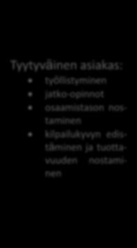 tuottaminen, henkilökohtaistaminen, opetus, ohjaus- ja tuki, näytöt, tutkinnon suorittaminen