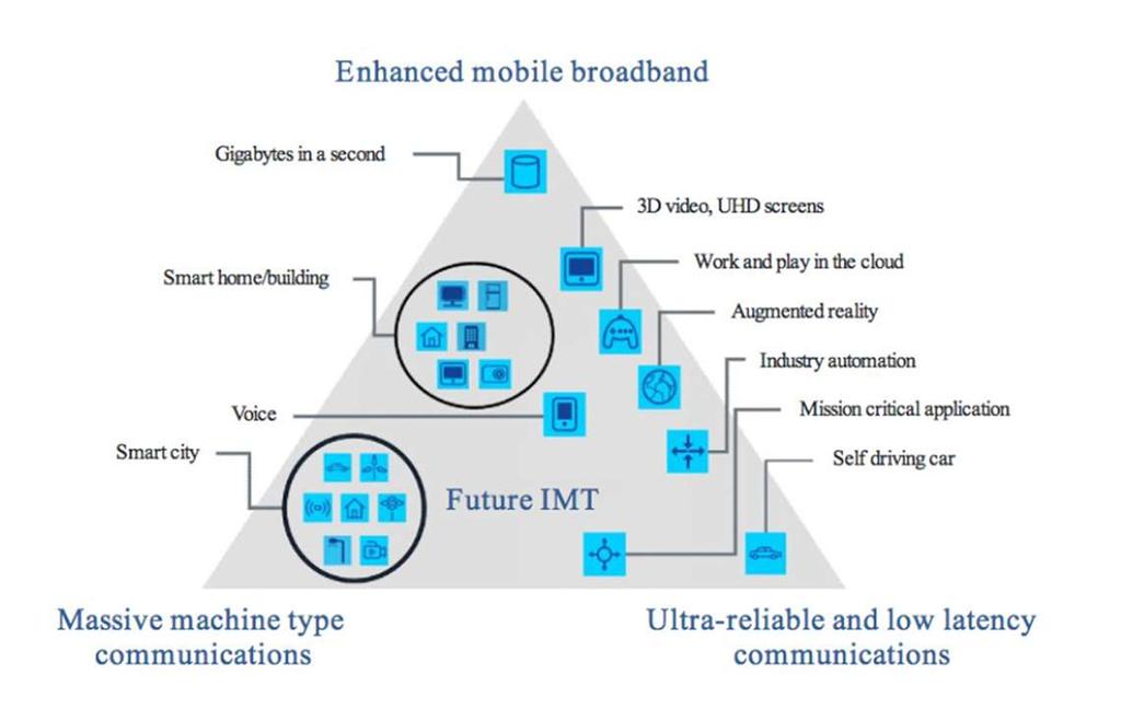 5G 11 11 Mitä 5G tuo kuluttajille?