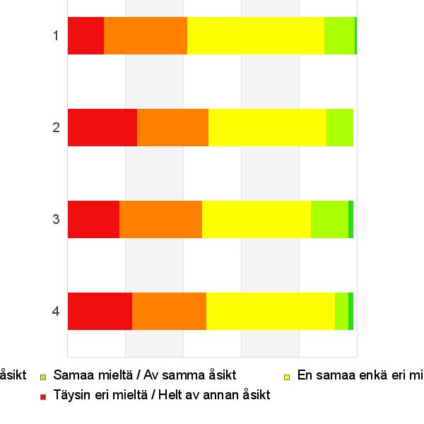 Mitä mieltä olet seuraavista Kirkkonummen kunnan yritysystävällisyyttä kuvaavista väittämistä? / Vad anser du om följande påståenden som beskriver företagsvänlighet i Kyrkslätts kommun?