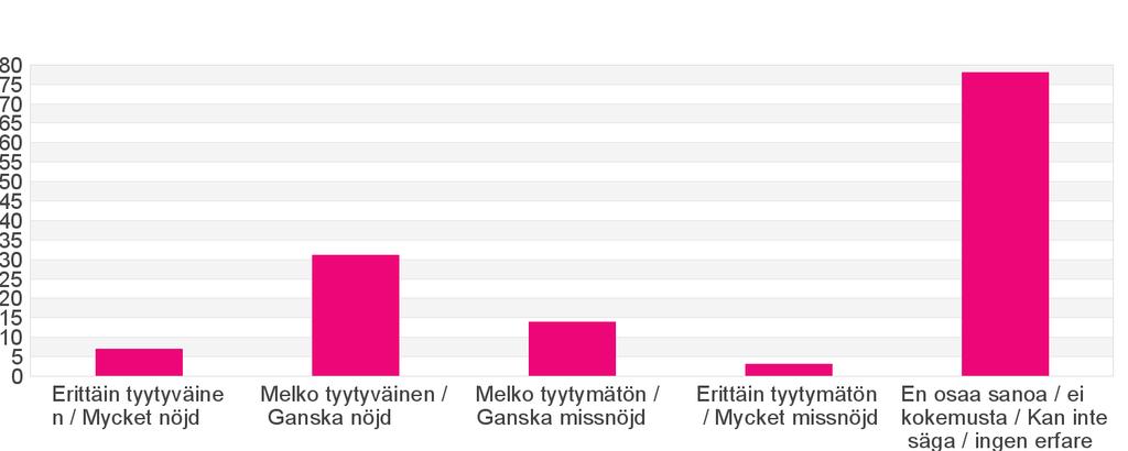 Kuinka tyytyväinen olet YritysEspoon/ YritysKirkkonummen neuvontapalveluihin? / Hur nöjd är du med FöretagsEsbos / FöretagsKyrkslätts rådgivningstjänster?