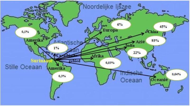 Noord & Centraal Amerika, Zuid-Amerika, Caribische gebied, Oceanië en Afrika: Door deze regio s is er respectievelijk 0,5%, 0,%, %, 0,04% en 0,0 van het Surinaams hout afgenomen.