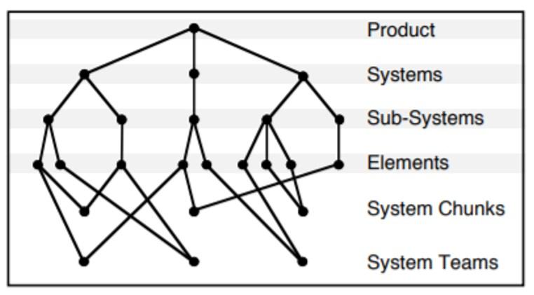 25 Kuva 24. Integraatiomenetelmätekniikka (Pimmler et al. 1994).
