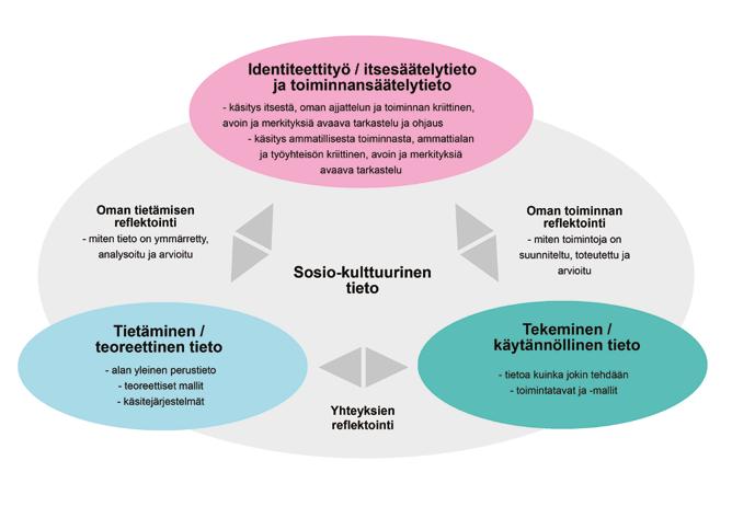 6 Ammatillinen opettajankoulutus Ammatillinen