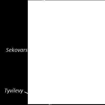 Yhden solun muodostama sekovarren solurihman paksuus on millejä tai sen kymmenesosia leveä.