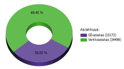 Verkkokuuntelun käytön vaihtoehdot Celianet Lainaus, ohjeet ja lainojen hallinta Kuuntelu suoratoistona selaimessa Tiedoston