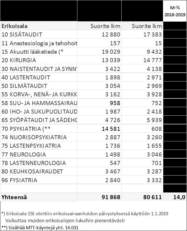 17 Perusterveydenhuolto / hoitopäivät