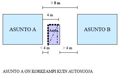 rakentaminen