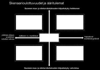 Muutosvoimien ja niiden vaikutusten analysoinnissa hyödynnetään ja kehitetään tulevaisuudentutkimuksen menetelmiä ja lähestymistapoja (mm.