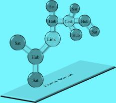 TIETOVARASTOINNIN KOKONAISARKKITEHTUURI TEKNINEN NÄKÖKULMA Tietovarastoinnin kokonaisarkkitehtuuri Tekninen näkökulma TIETOVARASTO Ellie Käsitemallit WhereScape RED ETL Azure SQL Data Warehouse