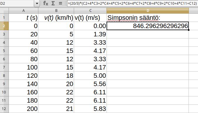 Pisteytyksestä: Simpsonin säännön käytöstä ennen vastauksen tarkkaan arvoon päätymistä saa 4p, ja numeerisesta vastaukesta pyöristyksineen yhteensä. 4p (10p) Saadaan siis s = 200 0 v(t) dt = 846,29.