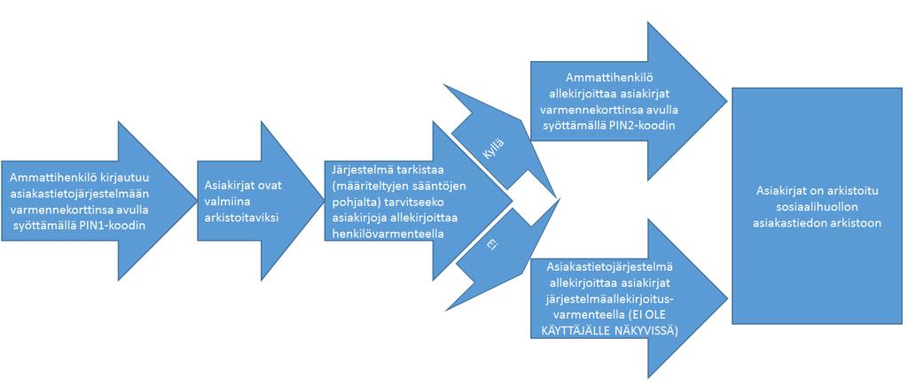 muutamat muut erityisen merkittävät yksittäiset asiakirjat.