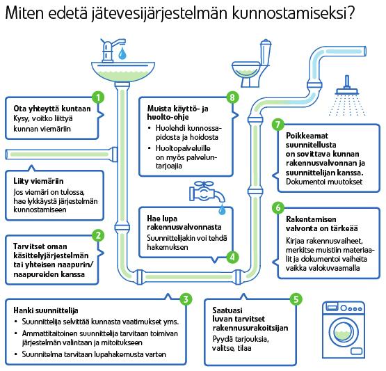 Olohuoneen aukioloajat Willi Wekara leikki- ja pelinurkkaus Kirkonkylän alakoululla (Kylä-Karviantie 18) on pyydettäessä käytössä. Kyselyjä, varauksia voi tehdä liikuntasihteeriltä.