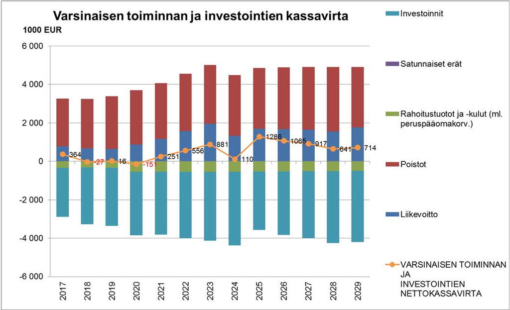 KASSAVIRRAT JA KASSAVARAT EHDOTETULLA RAHOITUSSUUNNITELMALLA