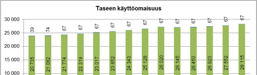 TASE Ehdotetulla