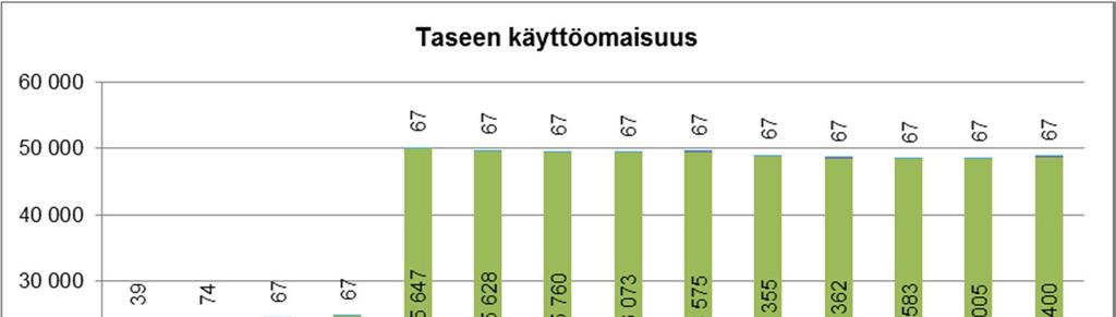 TASE Ehdotetulla