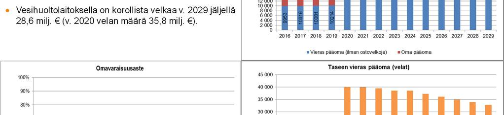 . Omavaraisuusaste asettuu yhtiöittämisessä
