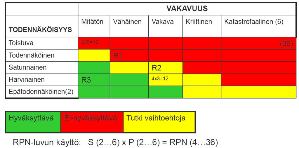 Riskinhyväksymiskriteerit, esimerkki