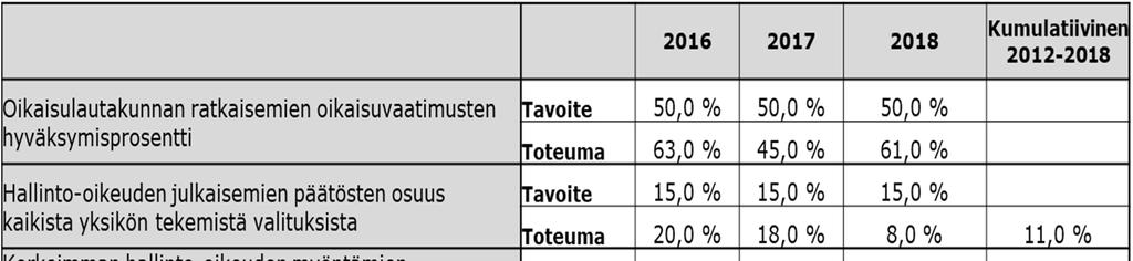 Tulostavoitteet: oikeudellinen vaikuttavuus