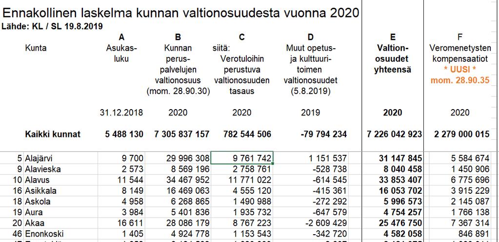 Kuntaliitto julkaisi