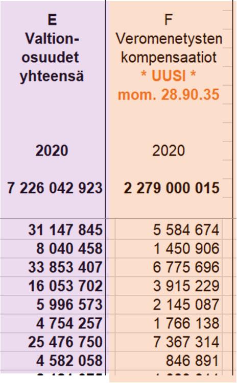 2020 valtionosuuksista 8.5.