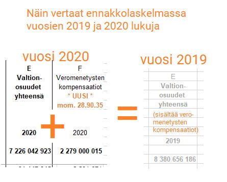 VM:n ehdotus valtion