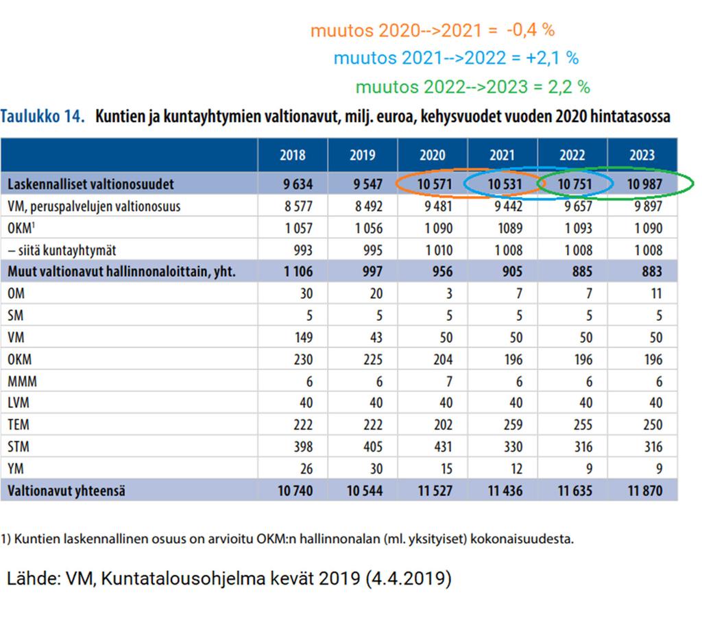 Miten ennakoida