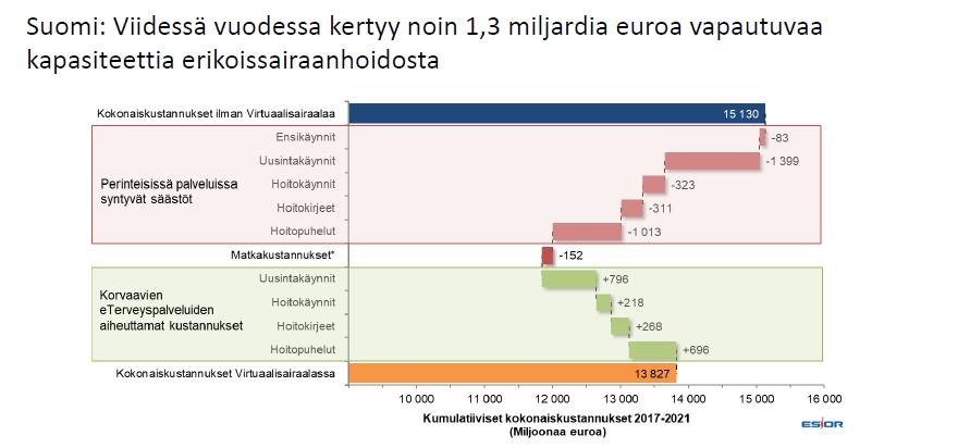 Virtuaalisairaala: