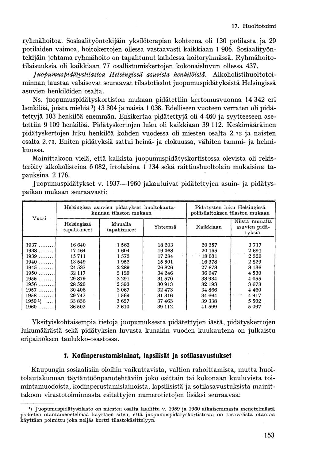 ryhmähoitoa. Sosiaalityöntekijäin yksilöterapian kohteena oli 130 potilasta ja 29 potilaiden vaimoa, hoitokertojen ollessa vastaavasti kaikkiaan 1 906.