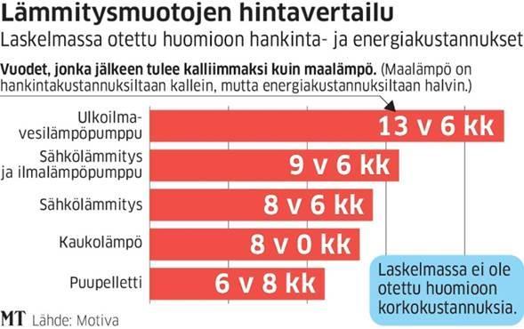 säilyttäminen Korjattavuus, kestävyys, takuu, muunneltavuus Materiaalien tehokas hyödyntäminen Materiaalien