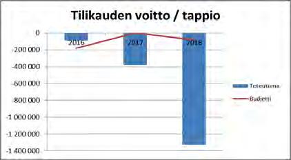 ICT- ja AV-laitteet rekisterissä (3StepIT), muut laitteet vakuutusrekisterissä. Hoidetaan osana KamITin toimintaa.