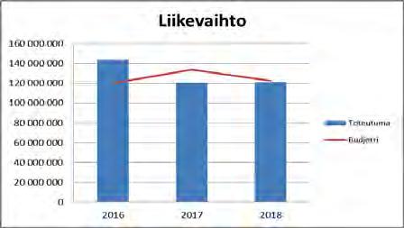 Johdannaisten käyttöä ohjataan konsernin riskienhallintapolitiikalla.