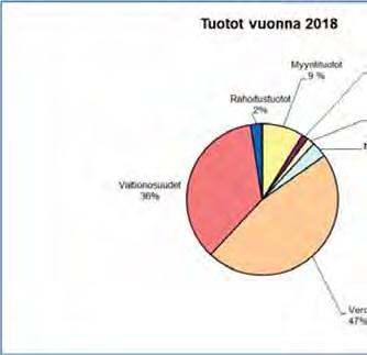 Vuosikate prosenttia poistoista = 100* Vuosikate/Poistot ja arvonalentumiset Kun tunnusluvun arvo on 100 %, oletetaan kunnan tai kuntayhtymän tulorahoituksen olevan riittävä.