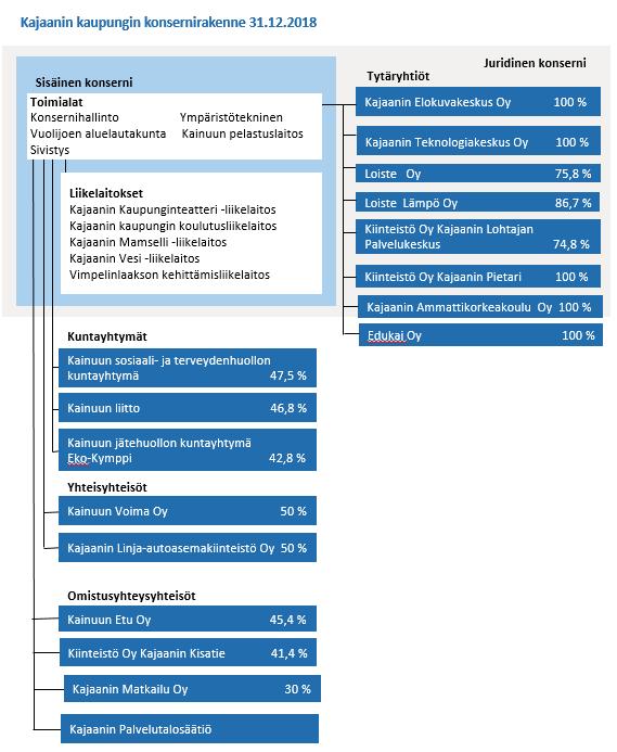 1.7 Konsernin