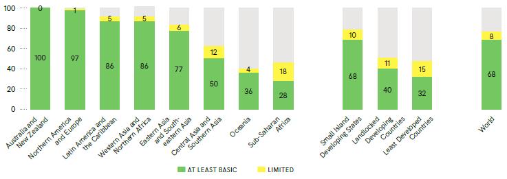 Figure 1. Sanitation provision worldwide (Source: WHO and UNICEF, 2017, p. 14.) Improved sources of drinking water have potential to deliver safe water by nature of their design and construction.