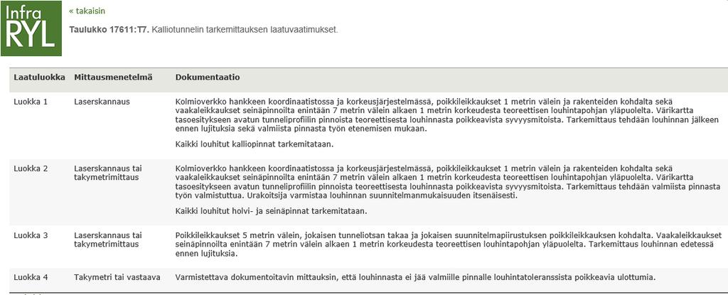 2018 päivityksen keskeisimmät muutokset > Suurin sallittu lujittamaton jänneväli pientä