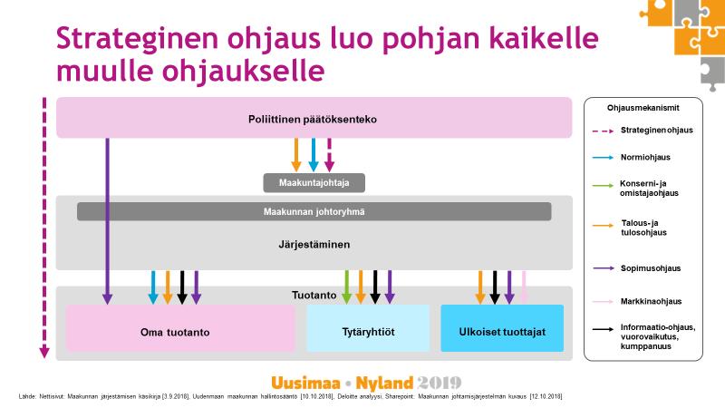 13 Valtionhallinnon näkökulma (STM, VM, Luova, muut viranomaiset) Luottamus maakuntaan ja sen alueella toimiviin palveluntuottajiin syntyy siitä, että maakunnan asukkaiden ja palvelujen käyttäjien