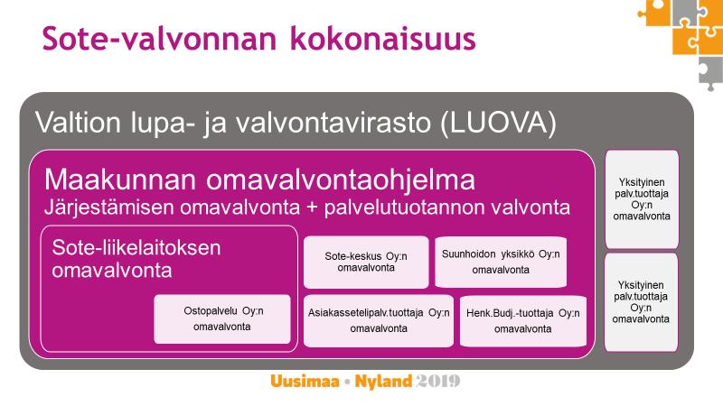 osallistuvat maakunnan liikelaitokset, sote-keskukset ja muut maakunnan järjestämisvastuun piirissä olevat