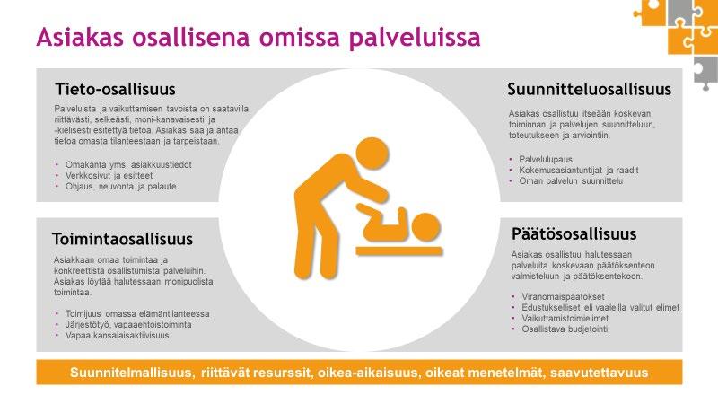 Uudenmaan maakunnassa on valmisteltu maakunnan osallisuusohjelma, jossa maakunnan asukkaiden ja asiakkaiden/potilaiden