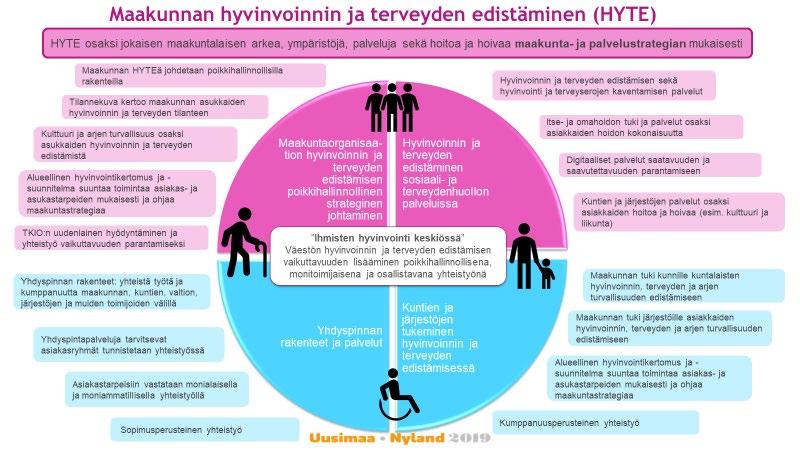 23 6.1 Väestön hyvinvointi ja terveys Maakunta asettaa suunnittelussaan järjestämiseen ja tuottamiseen liittyvät hyvinvoinnin ja terveyden edistämisen tavoitteet ja niitä tukevat toimenpiteet ja