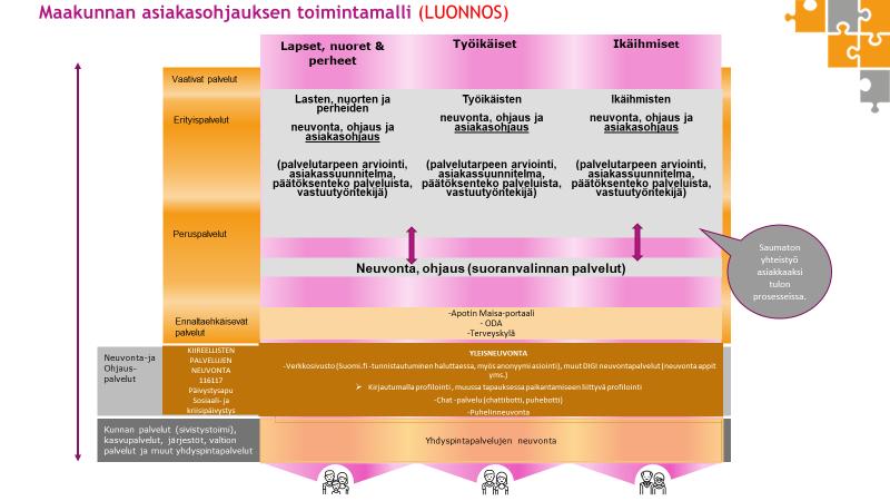 29 integraation toteutumisen edellyttämässä yhteistyössä muiden palvelun tuottajien kanssa.