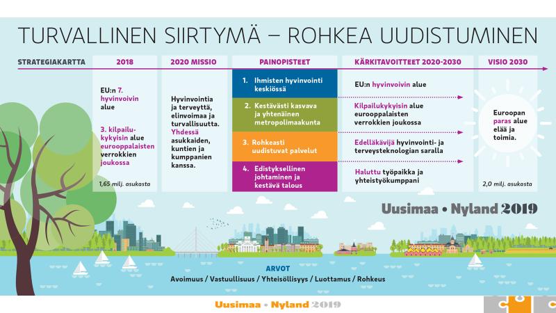 8 2 UUDENMAAN MAAKUNTASTRATEGIA, PALVELUSTRATEGIA JA PALVELU- LUPAUS