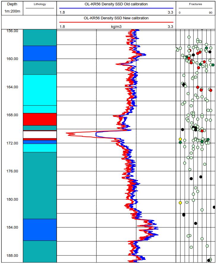 20 Figure 4-2. Comparison of gamma-gamma density results from drillhole OL-KR56. Results were calculated with two different calibration functions.