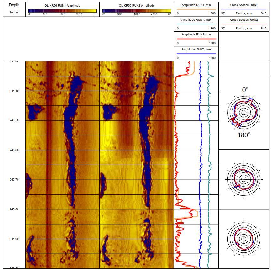 37 Figure 4-4. Comparison of amplitude values in OL-KR56 between logging runs 1 and 2 in 2012 and 2014 and exaggerated cross sections showing the drillhole shape changes.
