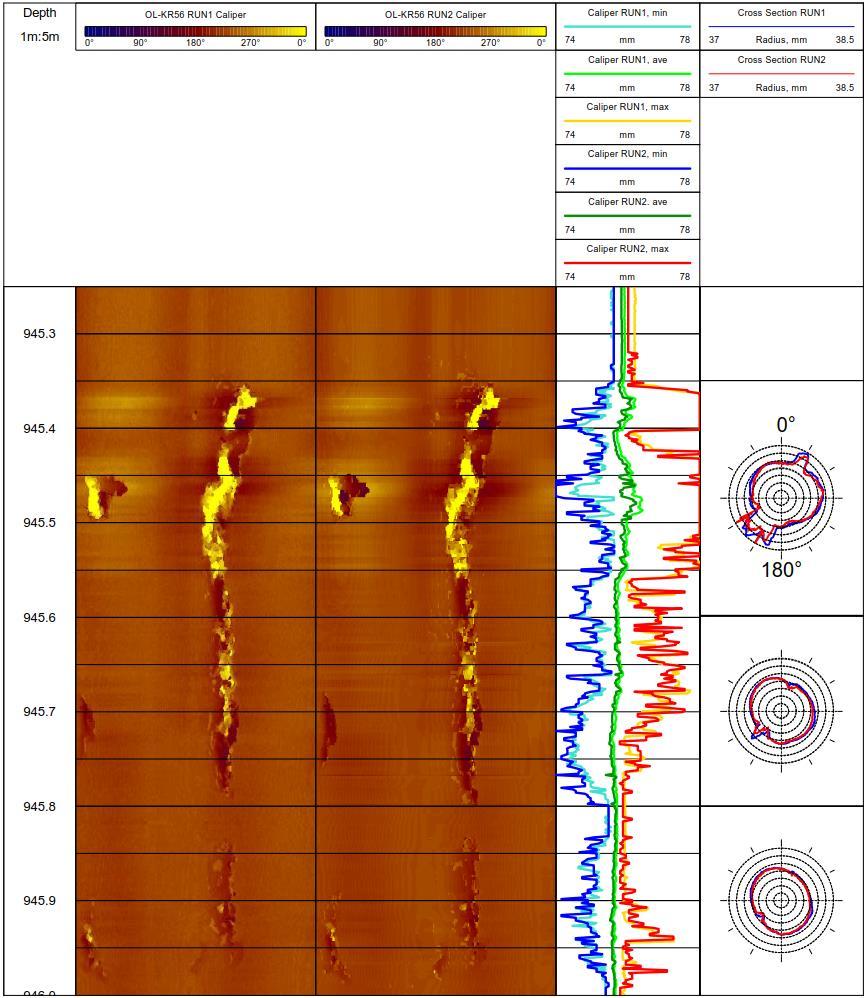 38 Figure 4-5. Comparison of caliper values in OL-KR56 between logging runs 1 and 2 in 2012 and 2014 and exaggerated cross sections showing the drillhole shape changes.