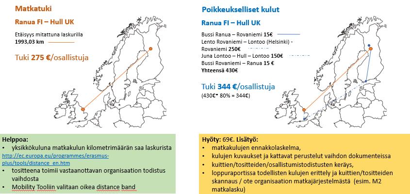 Poikkeukselliset kulut korotettu matkatuki ST-vaihdoille Vuoden 2018-19 hankkeista alkaen on olemassa uusi kulutyyppi: Poikkeukselliset kulut exceptional costs, joka on korotettu matkatuki opettaja-