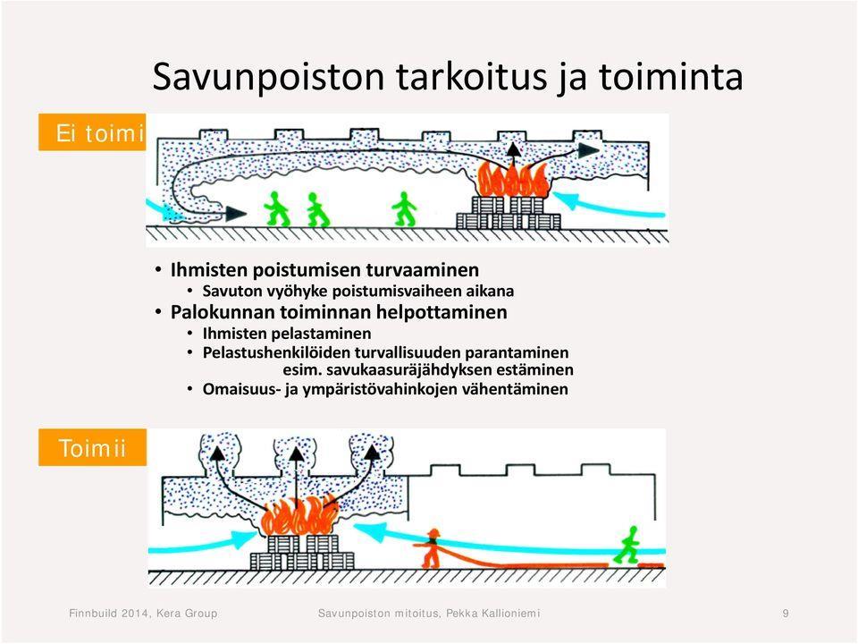 2 Oikein suunnittelulla, asennetulla sekä huolletuilla savunhallintajärjestelmillä saavutetaan suuria hyötyjä rakennusten paloturvallisuutta ajatellen sekä vähennetään palosta aiheutuvia henkilöihin