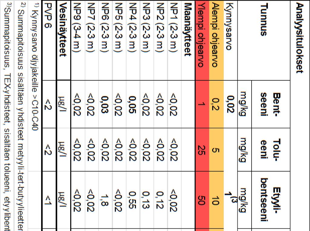 pp+35,879 mp+35,879 w (ei näytettä) NP10 mp+36,008 NP4 mp+35,74 Huoltoasemarakennus (purettu) kahvio