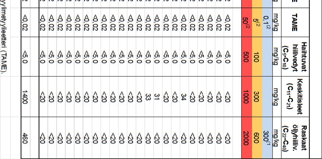 3 4 8 2,7 m 2 7 10 18 16 Ilmaputket ja täyttökaivot poistettiin 15 2,7 m 15 23 19 22 16